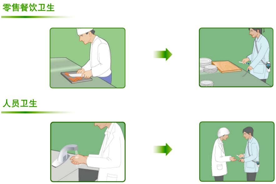 ATP熒光檢測儀在零售業(yè)餐飲衛(wèi)生和人員衛(wèi)生方面應(yīng)用場景