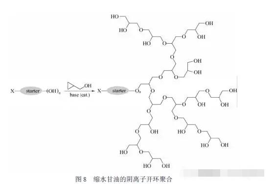 微反應(yīng)器進(jìn)行了縮水甘油的陰離子開環(huán)聚合