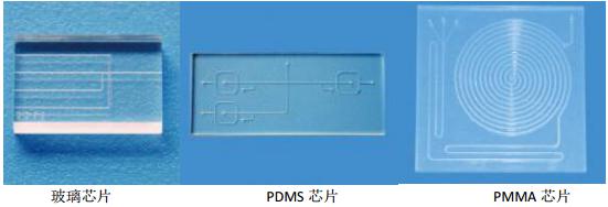 玻璃、PMMA、PDMS微流控芯片