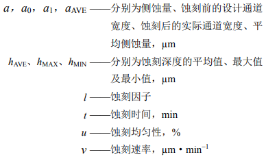 符號(hào)說(shuō)明