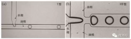 圖2 T型通道法（a）及十字型流體聚焦法；（b）生成液滴示意