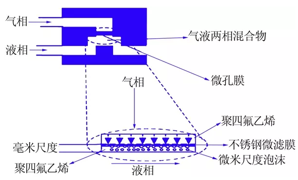 圖4  膜分散微反應器結(jié)構(gòu)