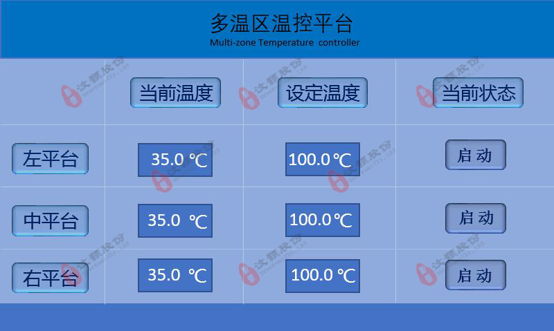 微流控芯片、孔板、離心管等多溫區(qū)溫度控制設(shè)備