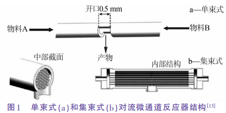 微反應(yīng)器.jpg