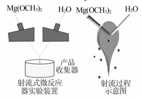 微反應(yīng)器.jpg