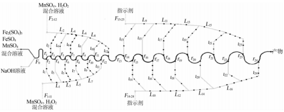微反應(yīng)器.jpg