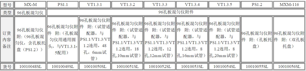 賽洛捷克96孔板混勻儀型號(hào)及說(shuō)明